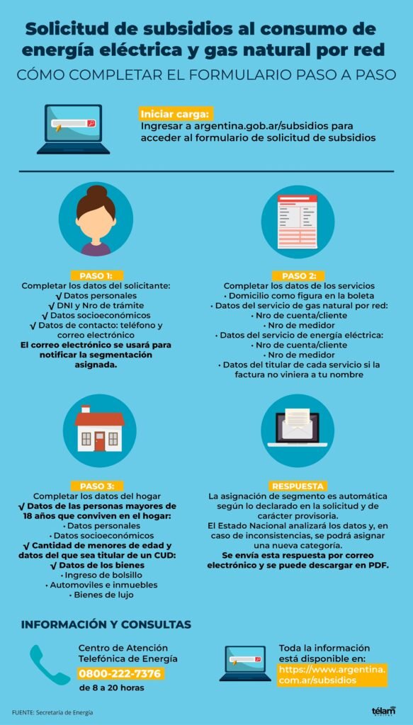 Cómo y dónde inscribirse para los subsidios al consumo de gas y ...